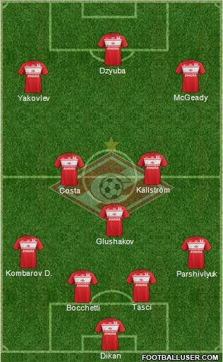 Spartak Moscow Formation 2013