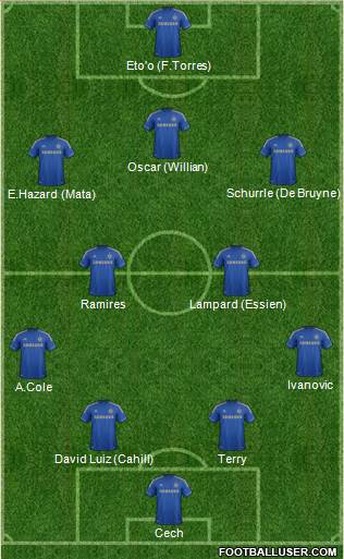Chelsea Formation 2013