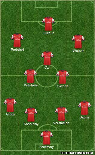 Arsenal Formation 2013