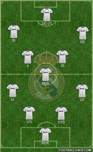 Real Madrid C.F. Formation 2013