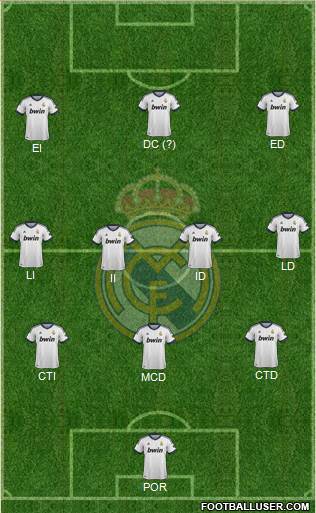 Real Madrid C.F. Formation 2013