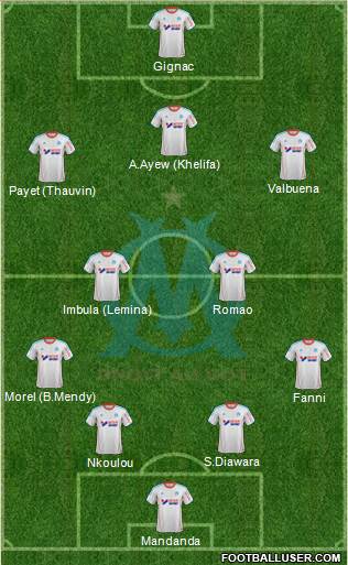 Olympique de Marseille Formation 2013