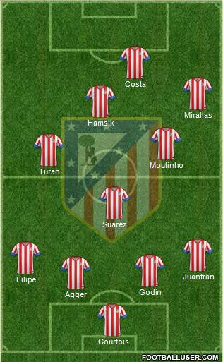 C. Atlético Madrid S.A.D. Formation 2013