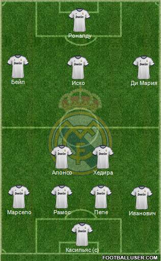 Real Madrid C.F. Formation 2013