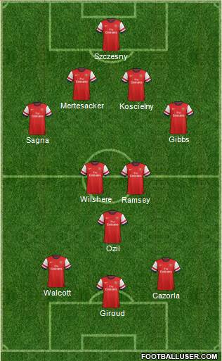 Arsenal Formation 2013