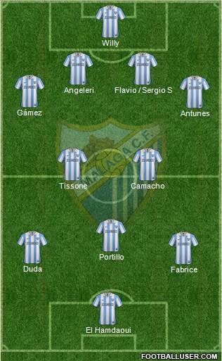 Málaga C.F., S.A.D. Formation 2013