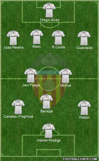 Valencia C.F., S.A.D. Formation 2013