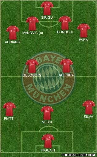 FC Bayern München Formation 2013