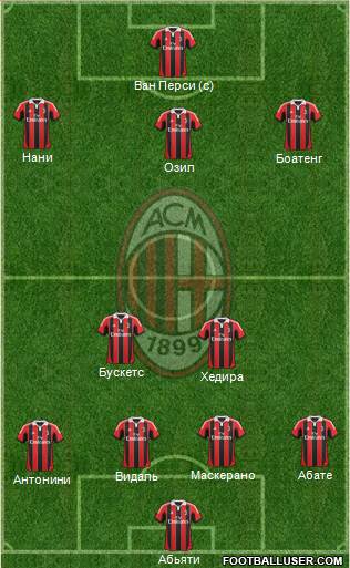 A.C. Milan Formation 2013