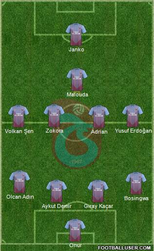 Trabzonspor Formation 2013