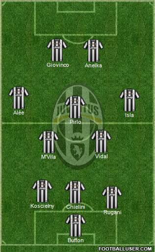 Juventus Formation 2013