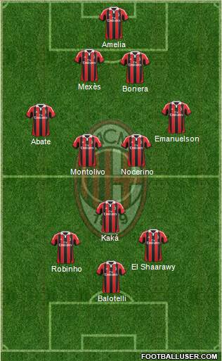 A.C. Milan Formation 2013