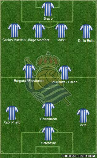 Real Sociedad S.A.D. Formation 2013