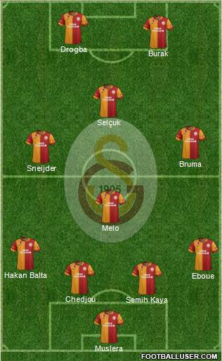 Galatasaray SK Formation 2013