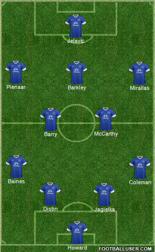 Everton Formation 2013