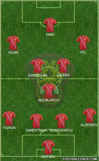 Russia Formation 2013
