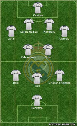 Real Madrid C.F. Formation 2013