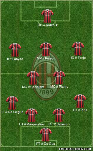 A.C. Milan Formation 2013