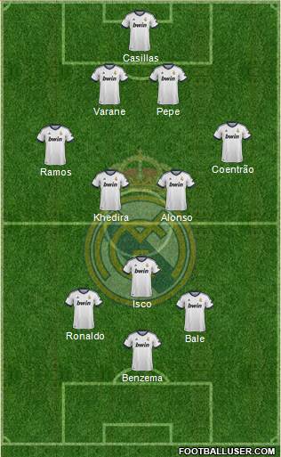 R. Madrid Castilla Formation 2013
