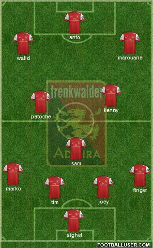 FC Admira Wacker Formation 2013