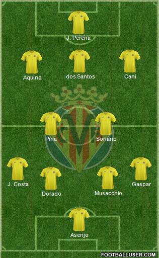 Villarreal C.F., S.A.D. Formation 2013