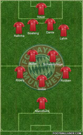 FC Bayern München Formation 2013