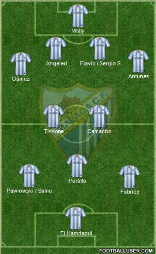 Málaga C.F., S.A.D. Formation 2013