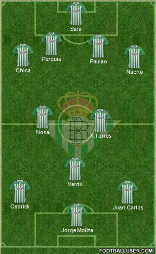 Real Betis B., S.A.D. Formation 2013