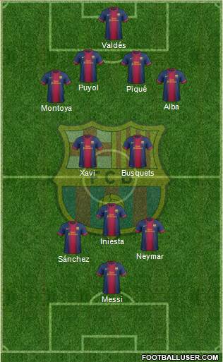 F.C. Barcelona Formation 2013