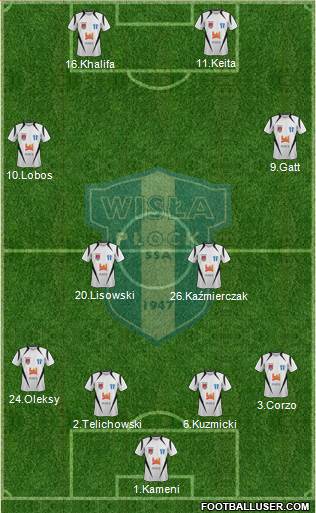 Wisla Plock Formation 2013