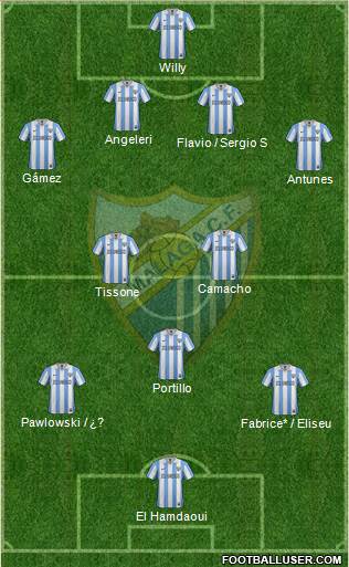 Málaga C.F., S.A.D. Formation 2013