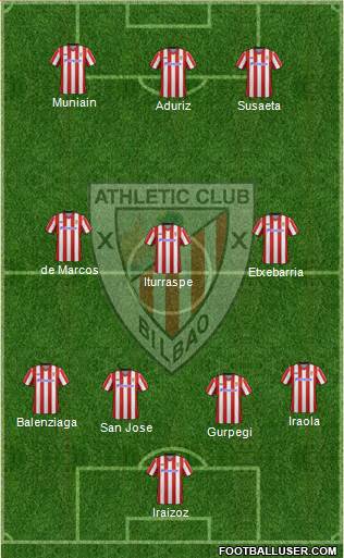 Athletic Club Formation 2013