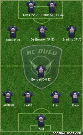 AC Oulu Formation 2013