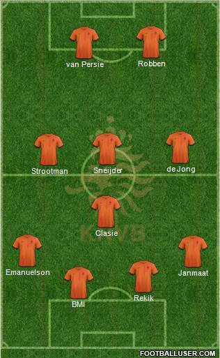 Holland Formation 2013