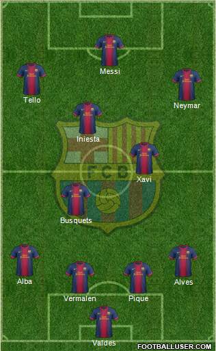 F.C. Barcelona Formation 2013