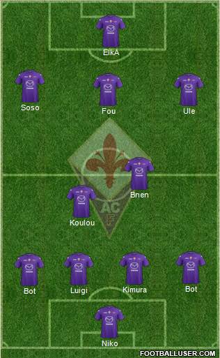 Fiorentina Formation 2013