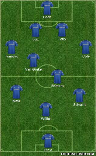Chelsea Formation 2013