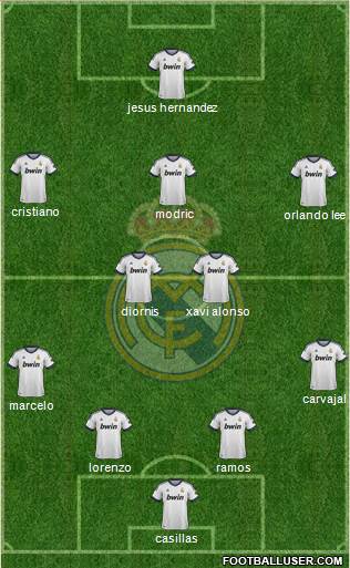 Real Madrid C.F. Formation 2013