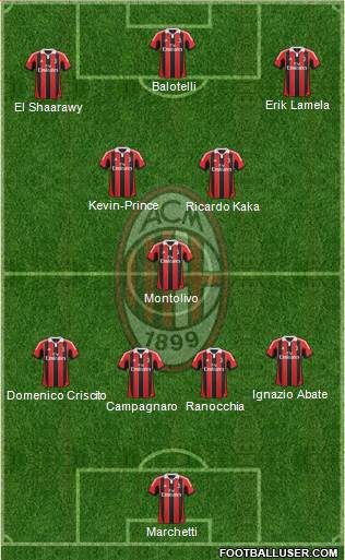 A.C. Milan Formation 2013