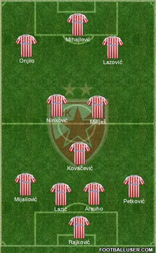 FC Red Star Belgrade Formation 2013