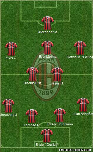 A.C. Milan Formation 2013
