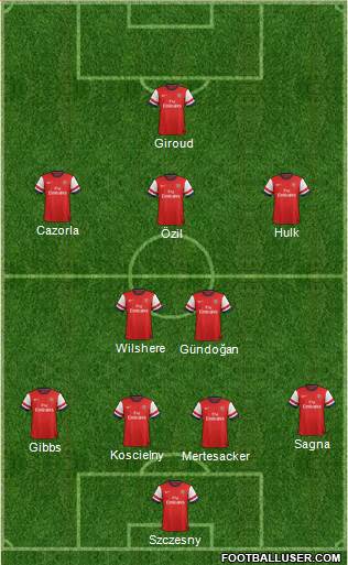 Arsenal Formation 2013