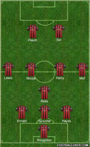 AFC Bournemouth Formation 2013