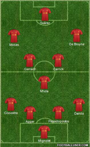 Liverpool Formation 2013