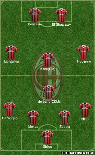 A.C. Milan Formation 2013