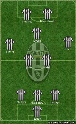 Juventus Formation 2013