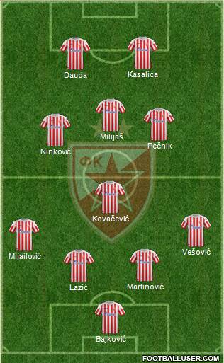 FC Red Star Belgrade Formation 2013