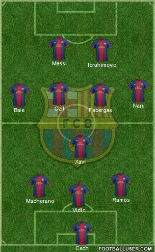F.C. Barcelona Formation 2013