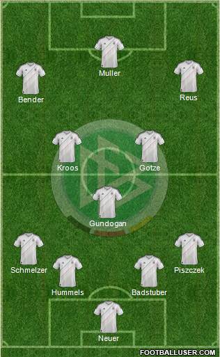 Germany Formation 2013
