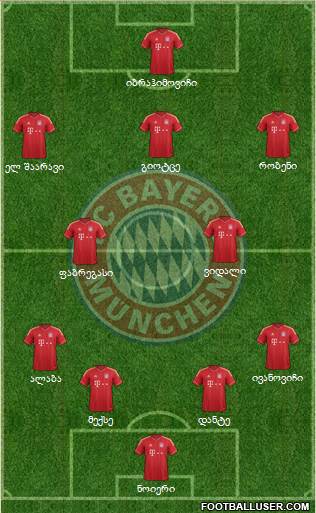 FC Bayern München Formation 2013